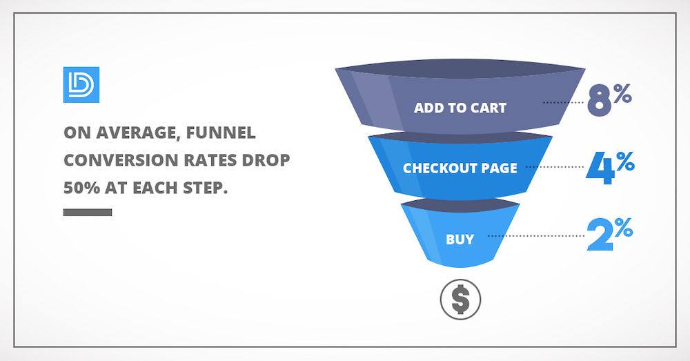 ecommerce statistics 1 ecommerce statistics