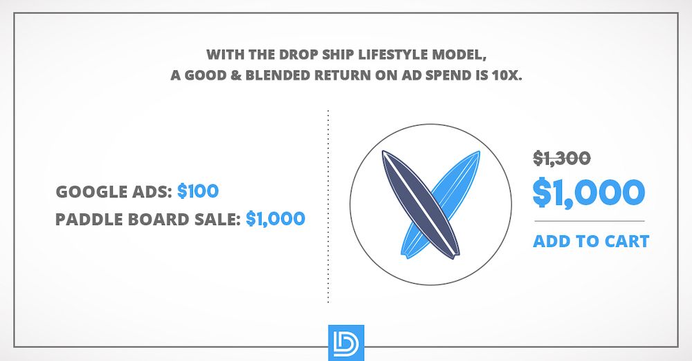ecommerce statistics 2 ecommerce stats