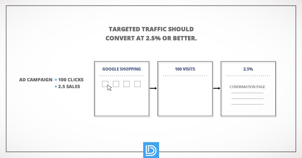 ecommerce statistics 2019 ecommerce statistics 2019