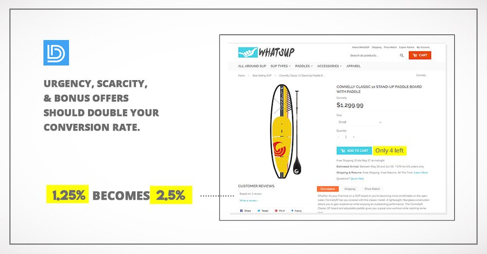 ecommerce statistics 3 ecommerce statistics