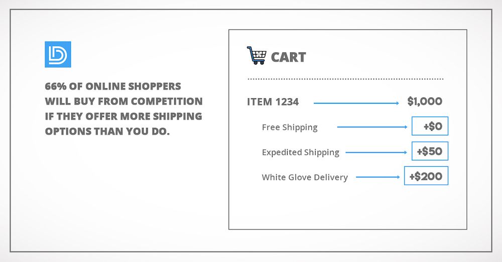 online shopping statistics 2019 online shopping statistics 2019