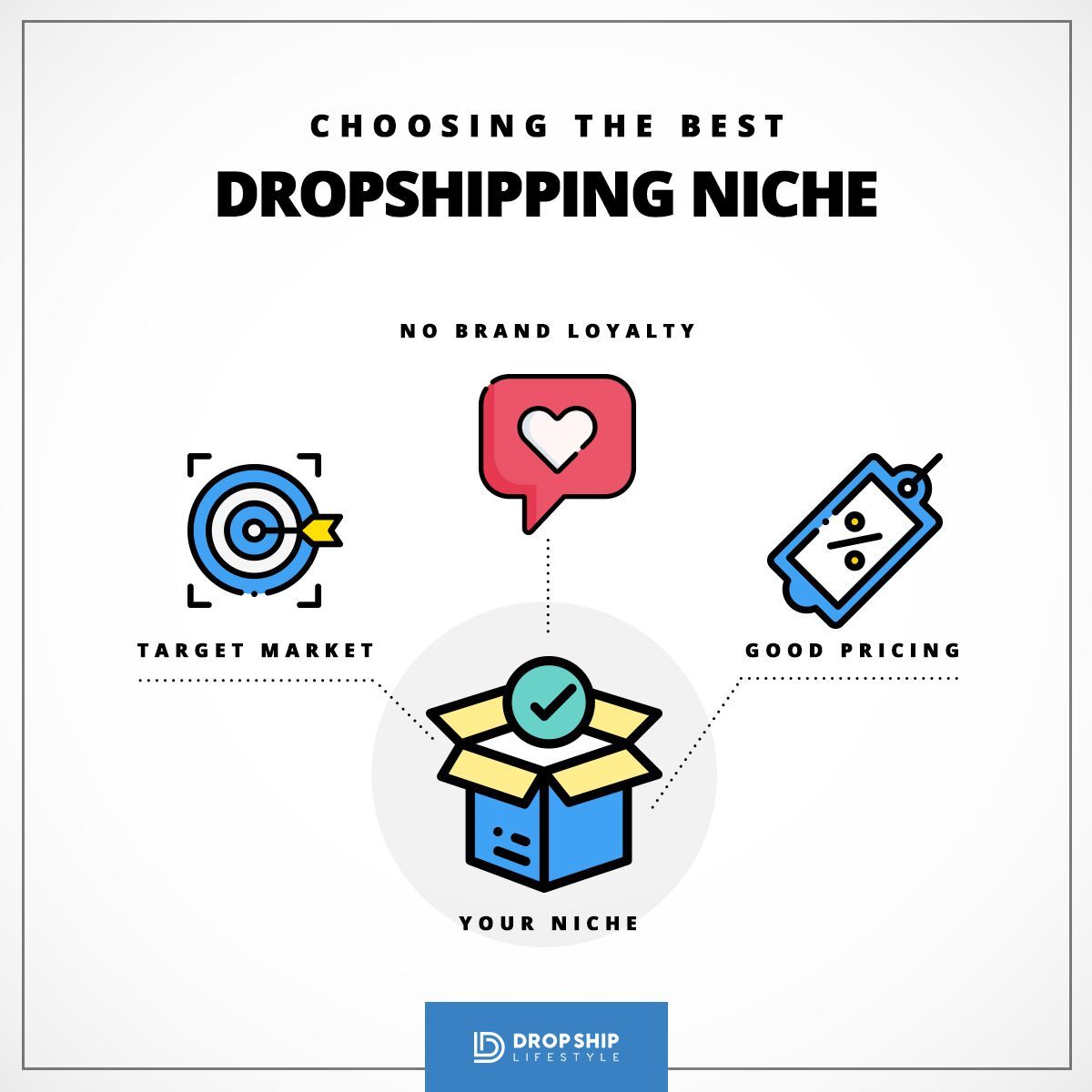 dropshipping books niche dropshipping books niche