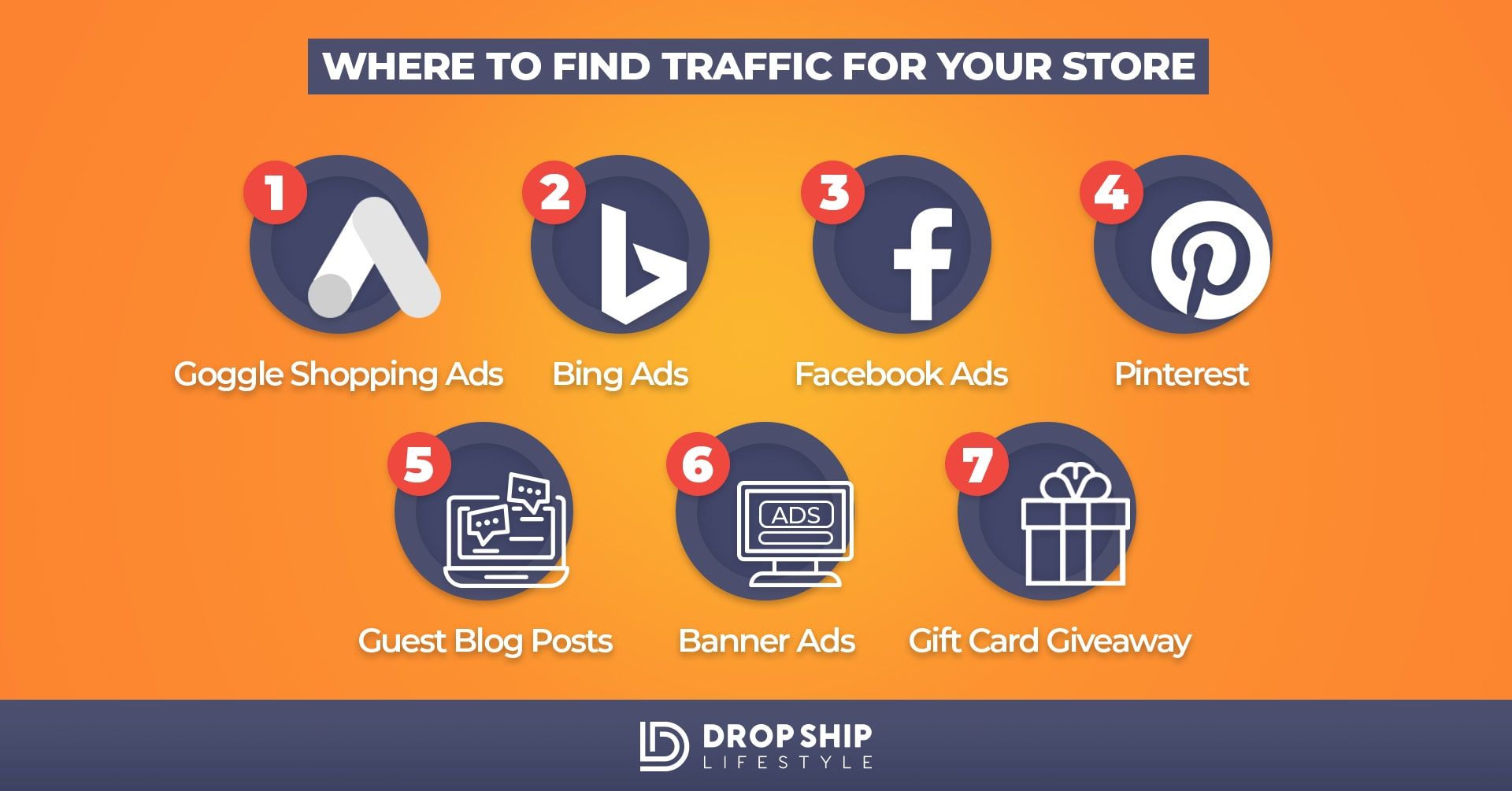 Dropshipping Traffic Options - Infographic Benefits of Dropshipping