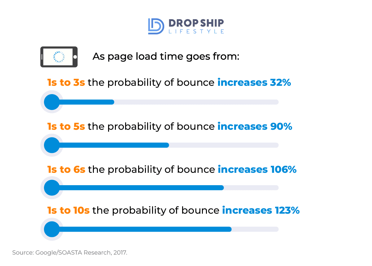 Speed Optimization Tips for High-Ticket eCommerce Stores Speed Optimization Tips for High-Ticket eCommerce Stores - Infographic