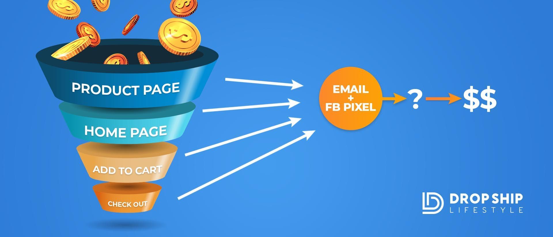 ClickFunnels vs. Shopify- How Both Can Boost Your Drop Shipping BusinessArtboard 1 copy 4