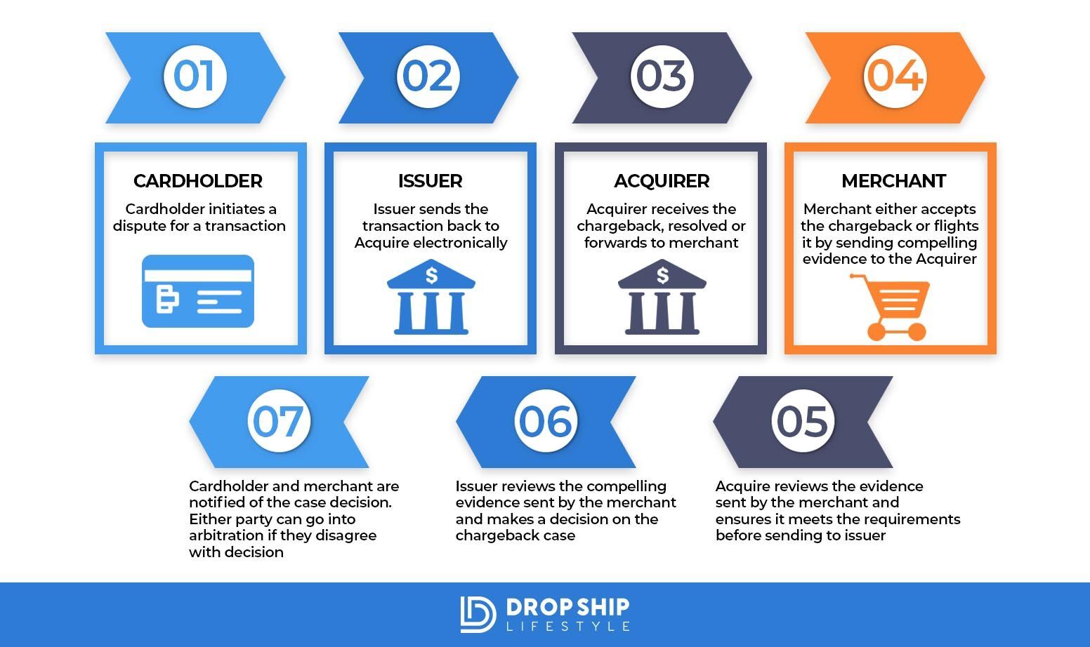 Dropshipping Risks and How to Manage ThemArtboard 1 copy 5