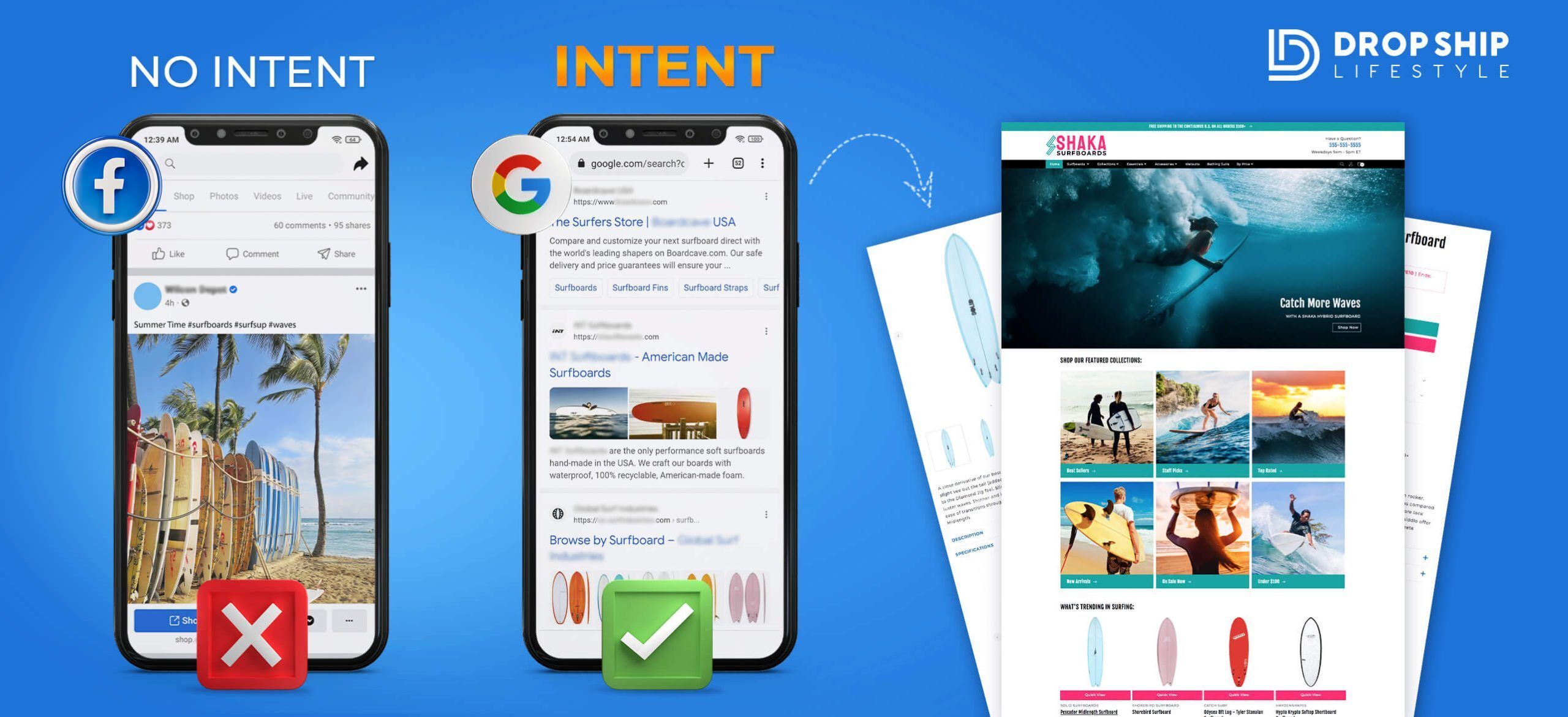 The Problem With Facebook Ads for Cold Traffic - Intent vs No Intent