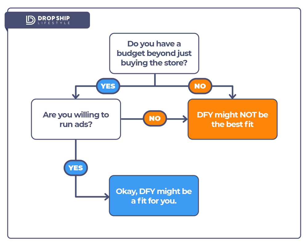 Should-You-Buy-One--Flowchart