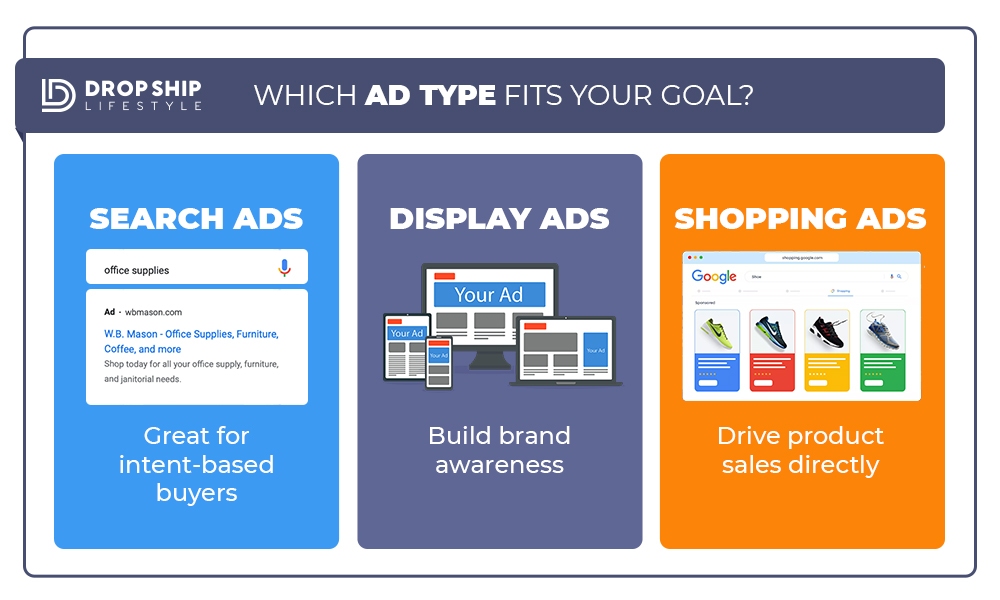 How to Run Google Ads for High-Ticket Dropshipping Products How to Run Google Ads for High-Ticket Dropshipping Products - Infographic