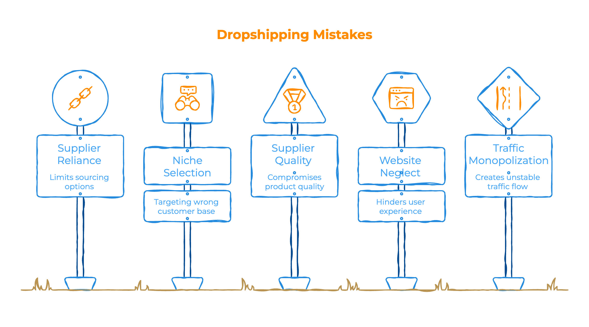 Dropshipping Mistakes Dropshipping Mistakes - Infographic