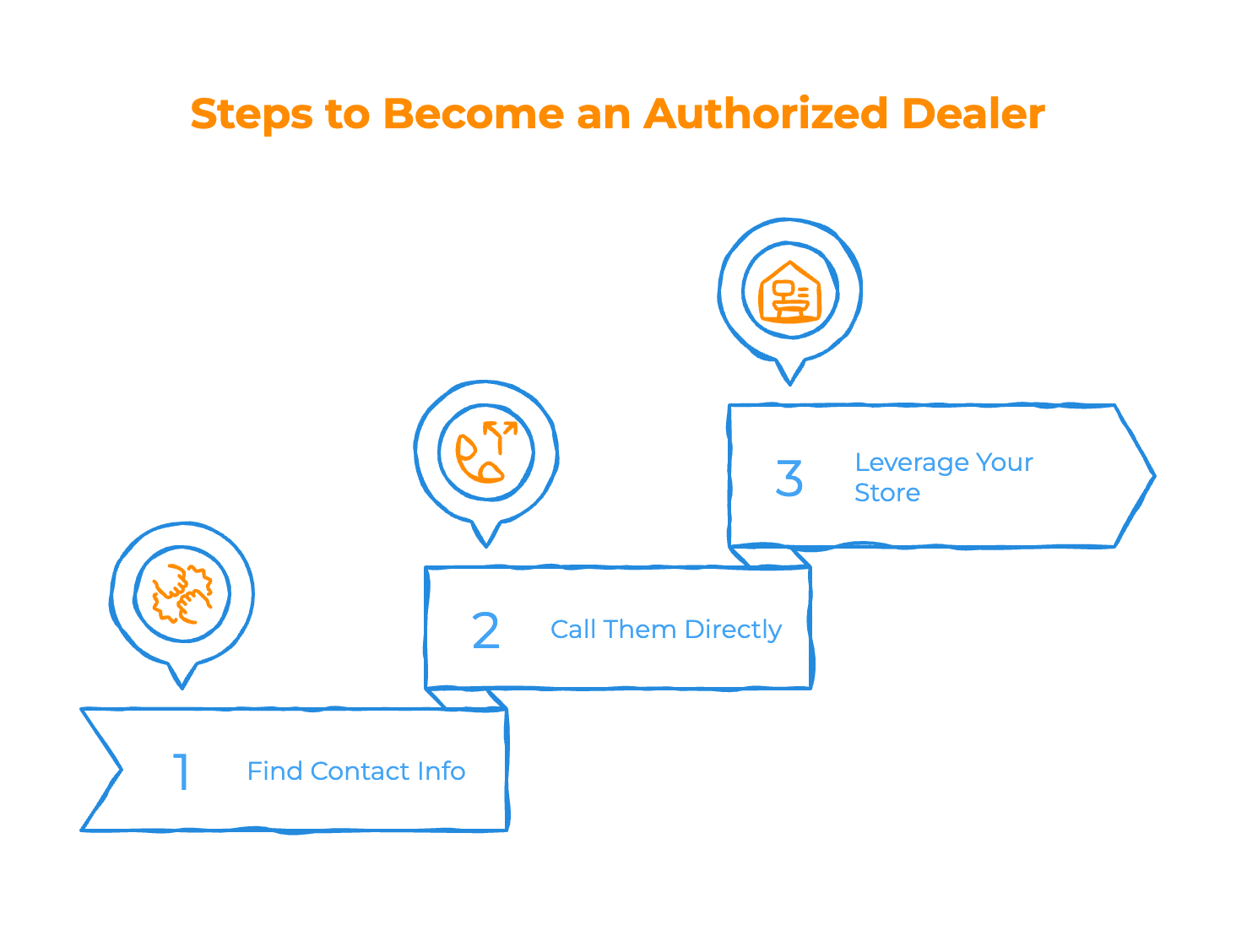 Get Approved with Suppliers Get Approved with Suppliers - Infographic