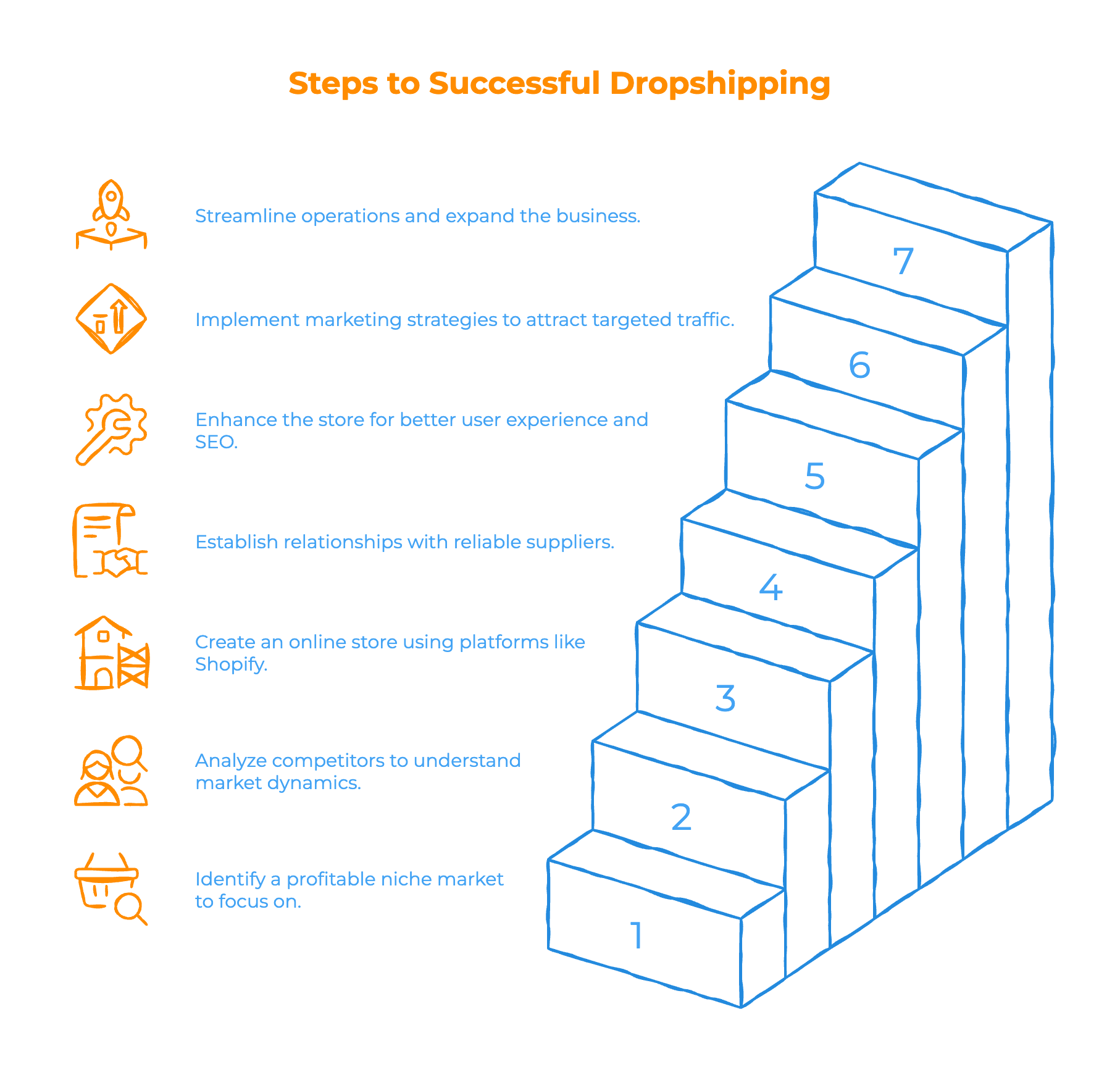 How Does Dropshipping Work How Does Dropshipping Work - Infographic