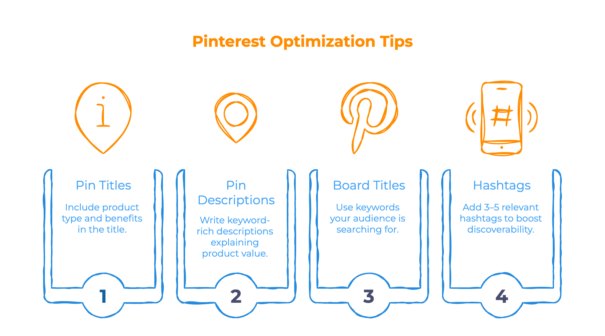 Leverage Pinterest SEO Leverage Pinterest SEO - Infographic