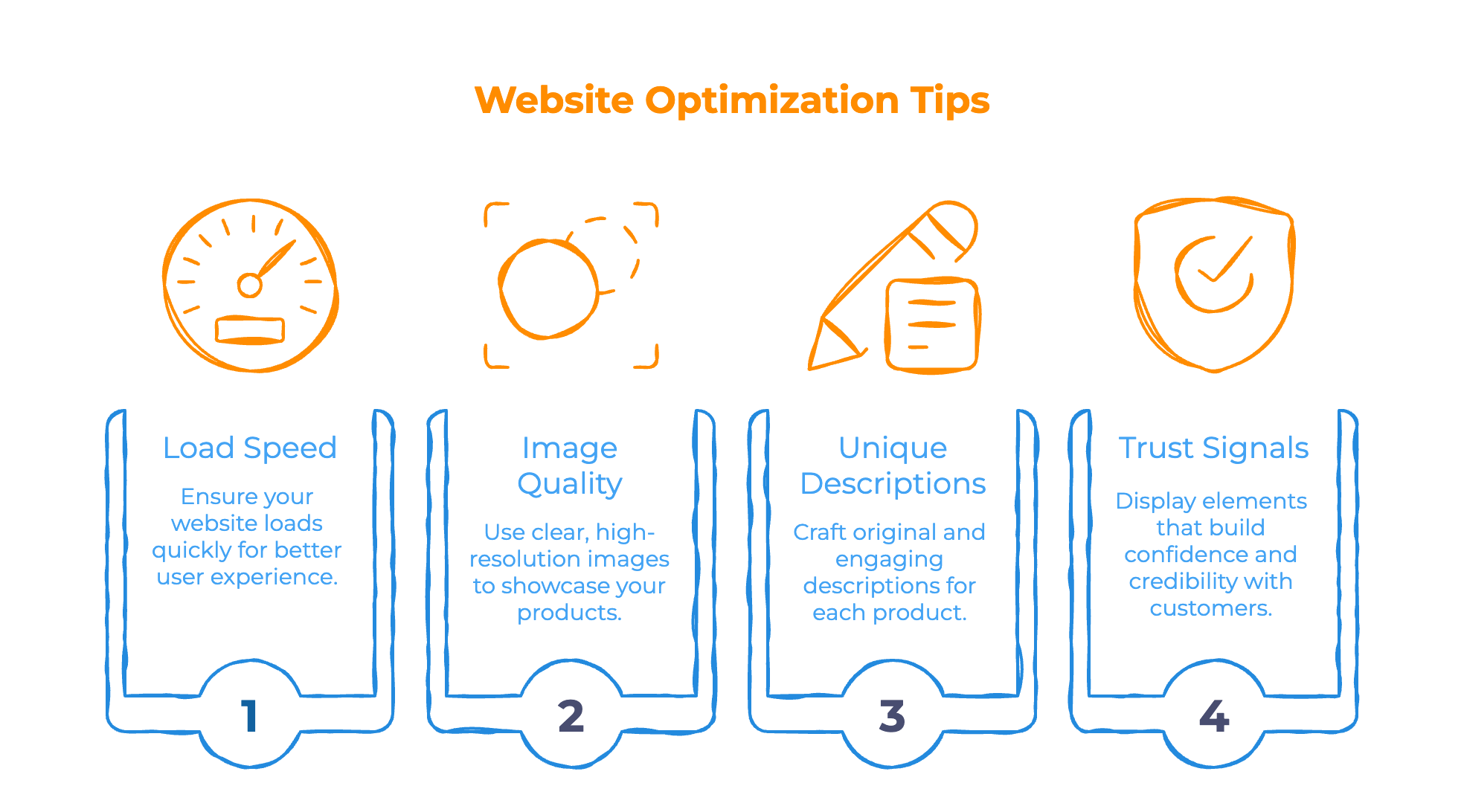 Optimize Your Store for Conversions Optimize Your Store for Conversions - Infographic