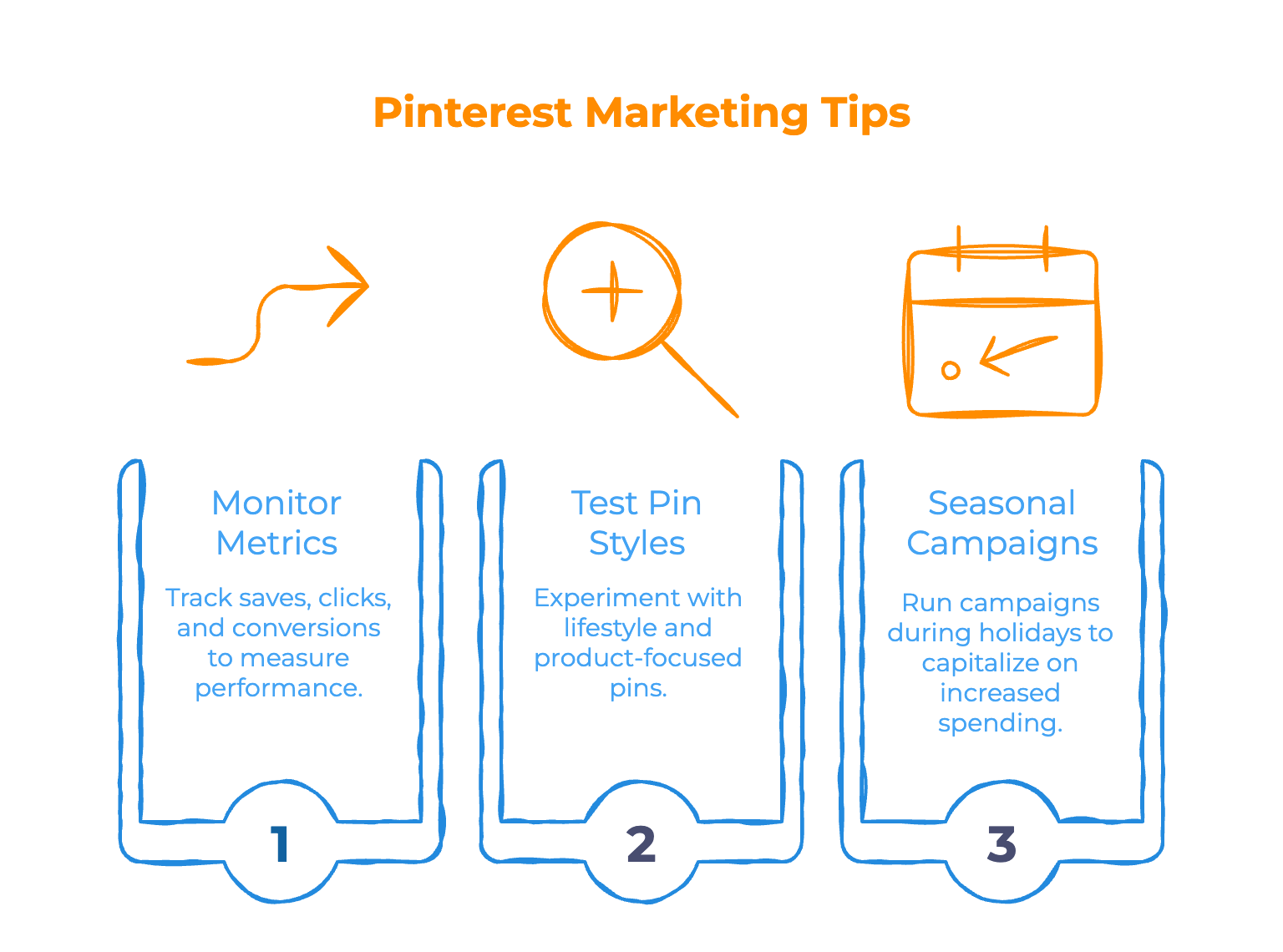 Track and Optimize Track and Optimize - Infographic