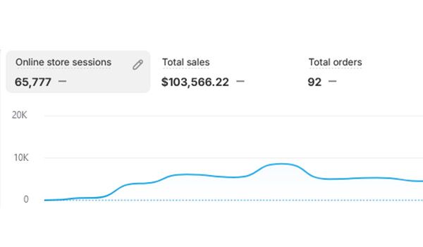 Drop Ship Lifestyle member result