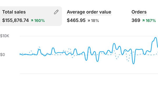 Drop Ship Lifestyle member result