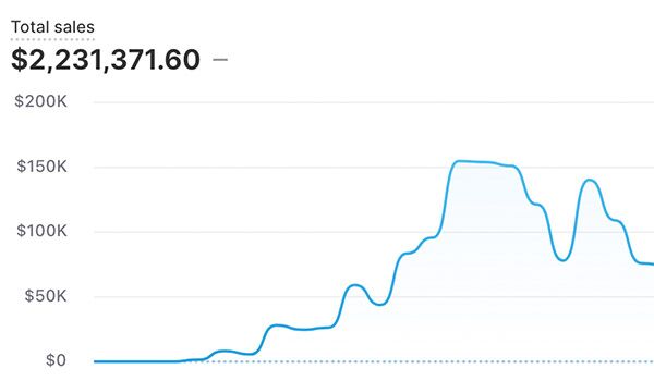 Drop Ship Lifestyle member result
