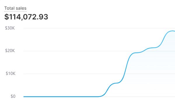 Drop Ship Lifestyle member result
