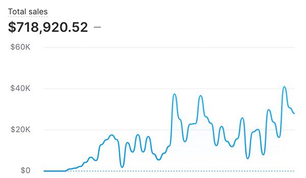 Drop Ship Lifestyle member result