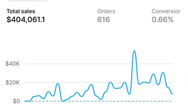 Drop Ship Lifestyle member result