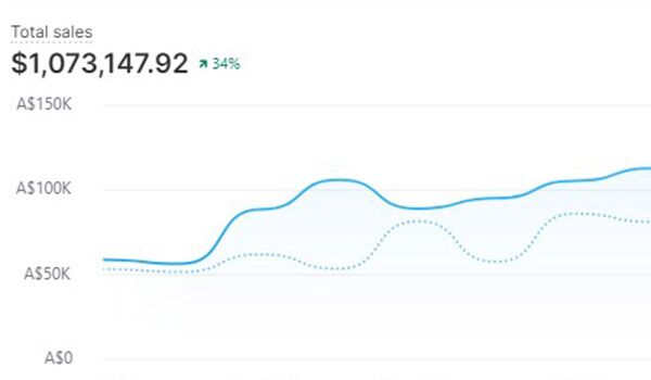 Drop Ship Lifestyle member result