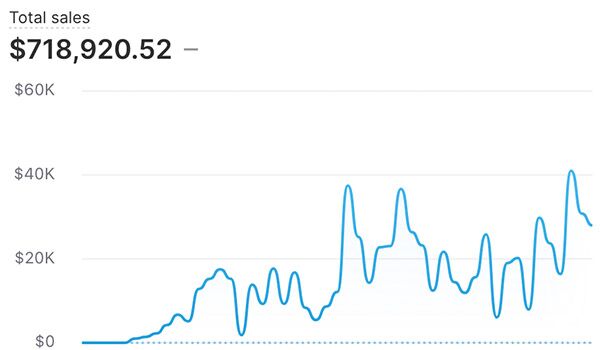 Drop Ship Lifestyle featured member result