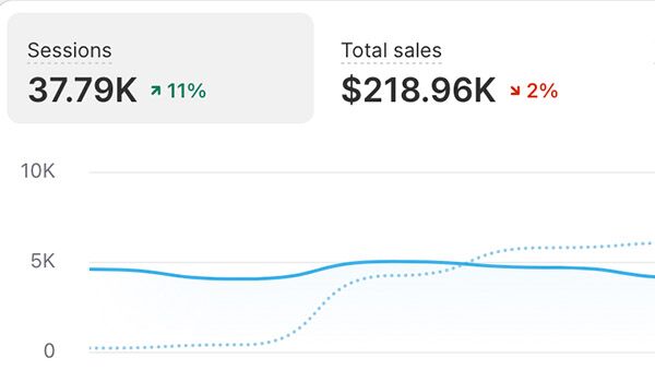 Drop Ship Lifestyle featured member result