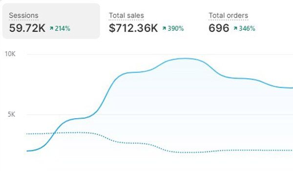 Drop Ship Lifestyle member result