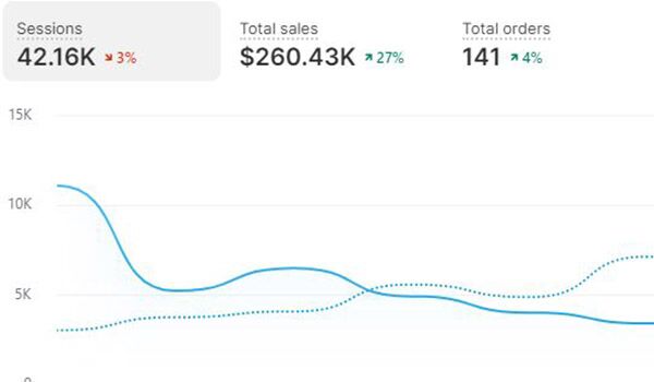 Drop Ship Lifestyle member result