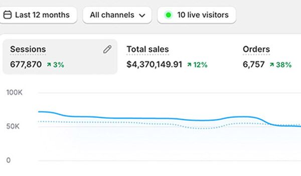 Drop Ship Lifestyle featured member result