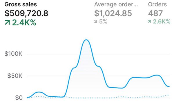 Drop Ship Lifestyle member result