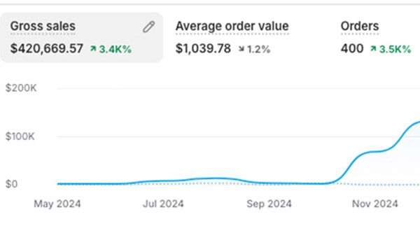 Drop Ship Lifestyle member result